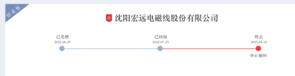 红腾网配资 创业板IPO折戟后 宏远股份“改道”北交所 募资额增至3.94亿元