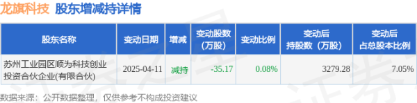 巨人配资 4月24日龙旗科技现1笔大宗交易 机构净卖出776.6万元