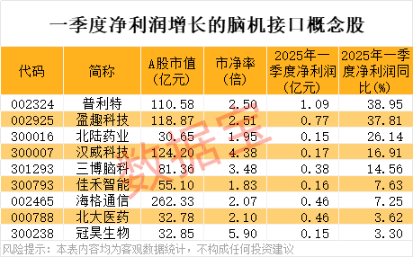 天创优配 胜宏科技：应用于人形机器人领域的PCB产品已小批量出货