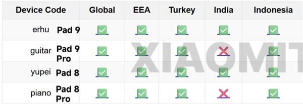 快牛盘 小米平板9/9 Pro现身：代号二胡、吉他
